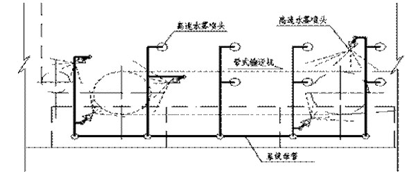 SPL/DZ型消防噴霧自動滅火系統(tǒng)裝置