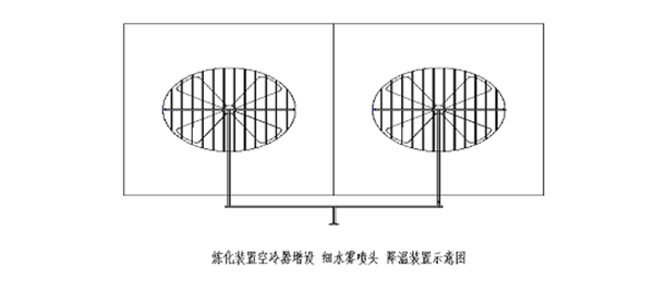煉化裝置空冷器增設(shè)細水霧降溫裝置